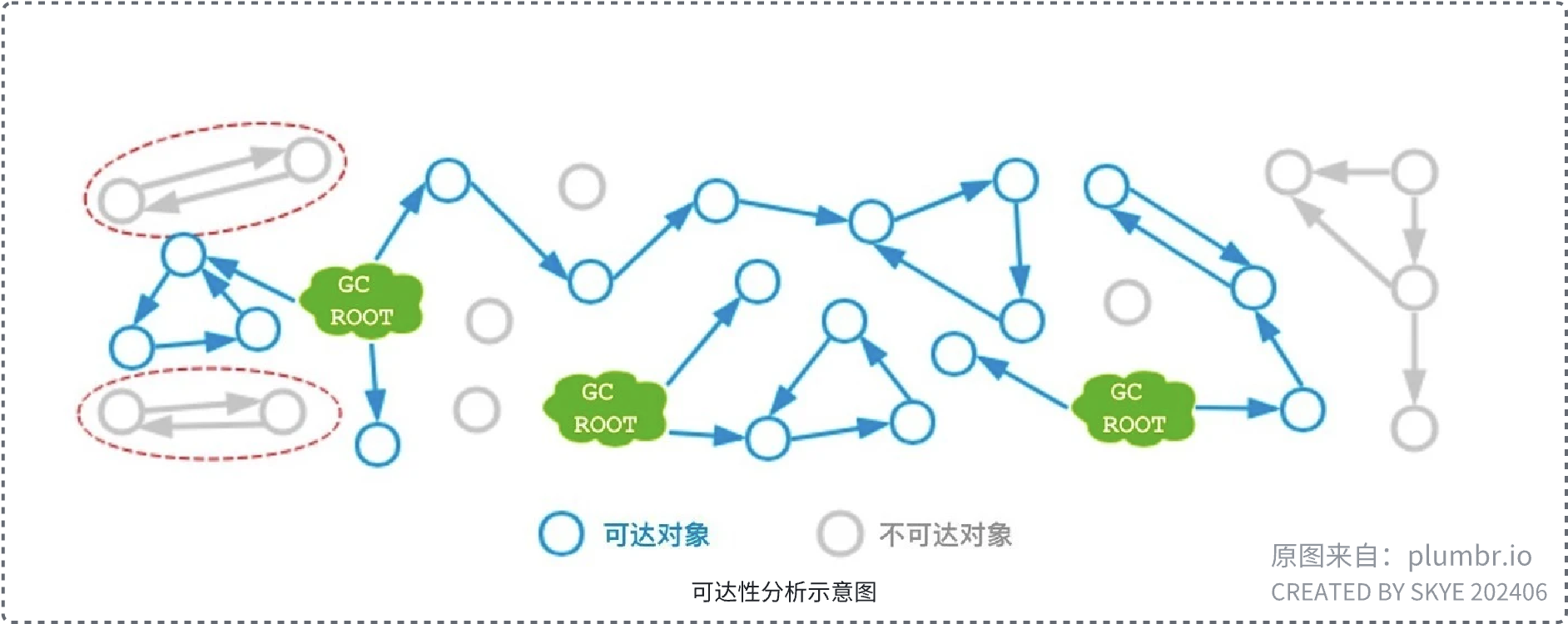 可达性分析示意图